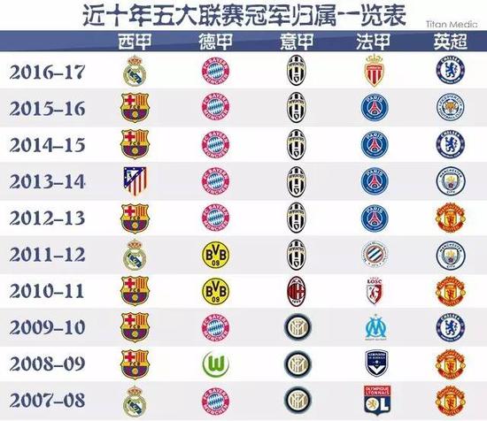 为了走出目
